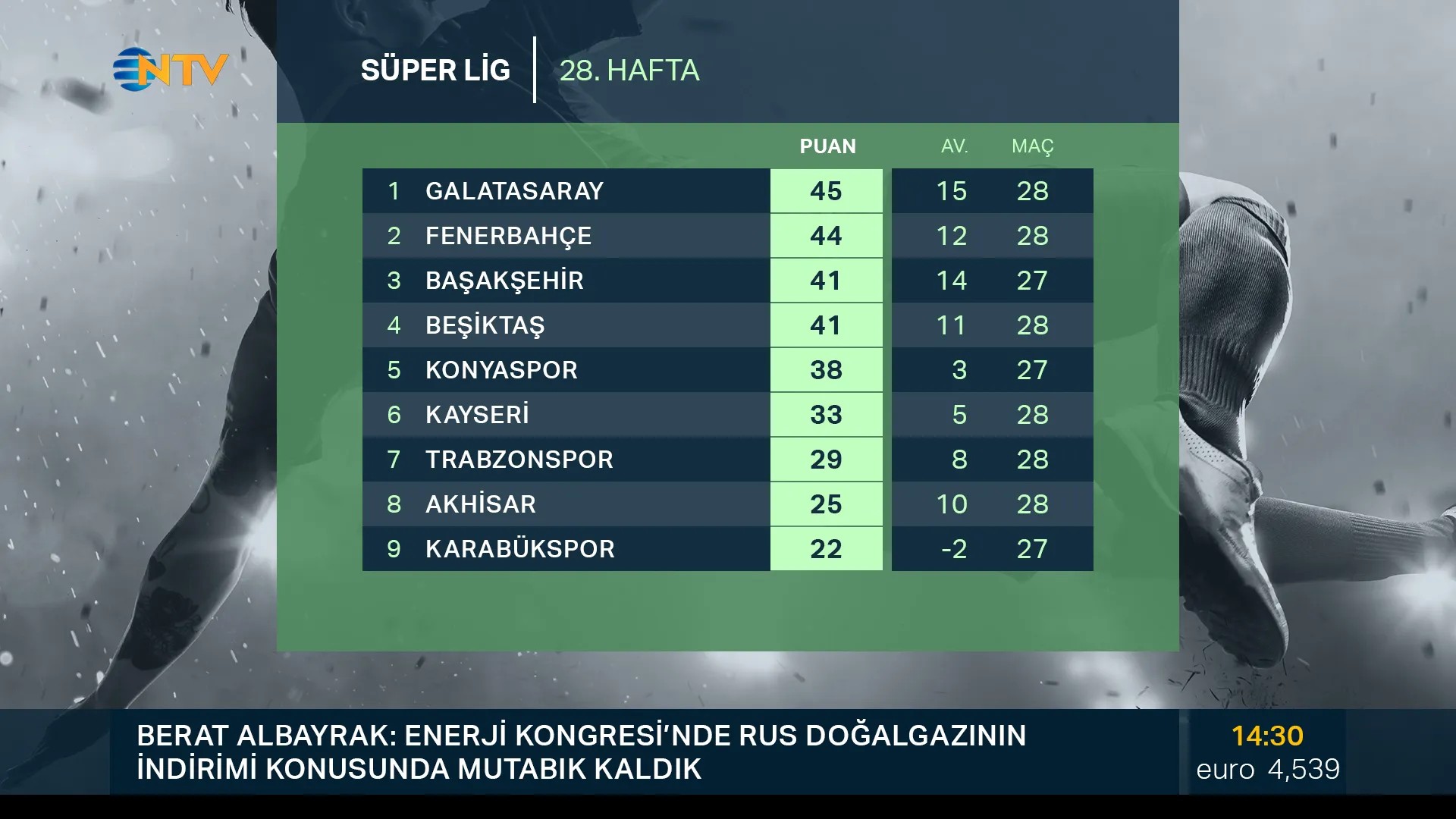 A scoreboard in sports broadcast graphics that displays the point standings of soccer clubs.
