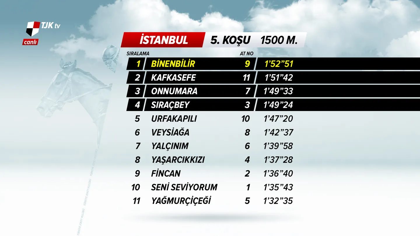 Sport Channel Branding work related to Horse Racing Channel Broadcast Design showing V1 of a score board.  This example is for Sports Broadcast Graphics, On Air Graphics, Sport Channel Graphics Design, Sport Infographic Design, Horse Racing TV.