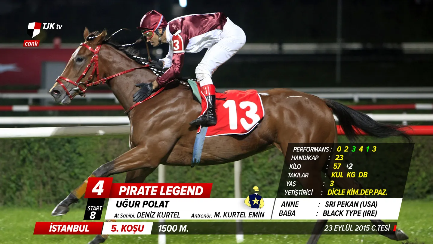 Sport Channel Branding work related to Horse Racing Channel Broadcast Design depicting V2 of a lower third visual.  This example is for Sports Broadcast Graphics, On Air Graphics, Sport Channel Graphics Design, Horse Racing TV.