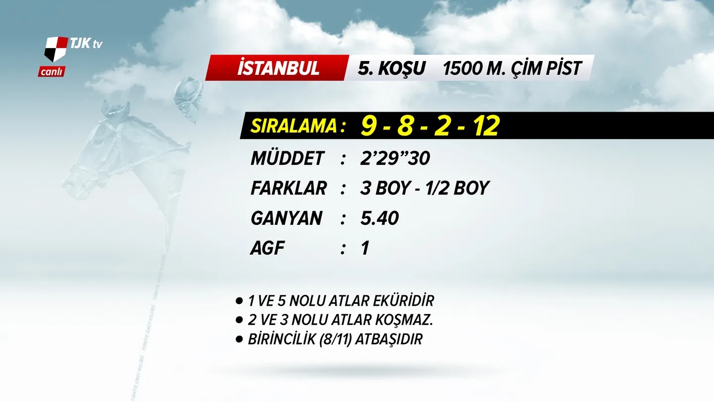 Sport Channel Branding work related to Horse Racing Channel Broadcast Design showing V2 of a score board.  This example is for Sports Broadcast Graphics, On Air Graphics, Sport Channel Graphics Design, Sport Infographic Design, Horse Racing TV.