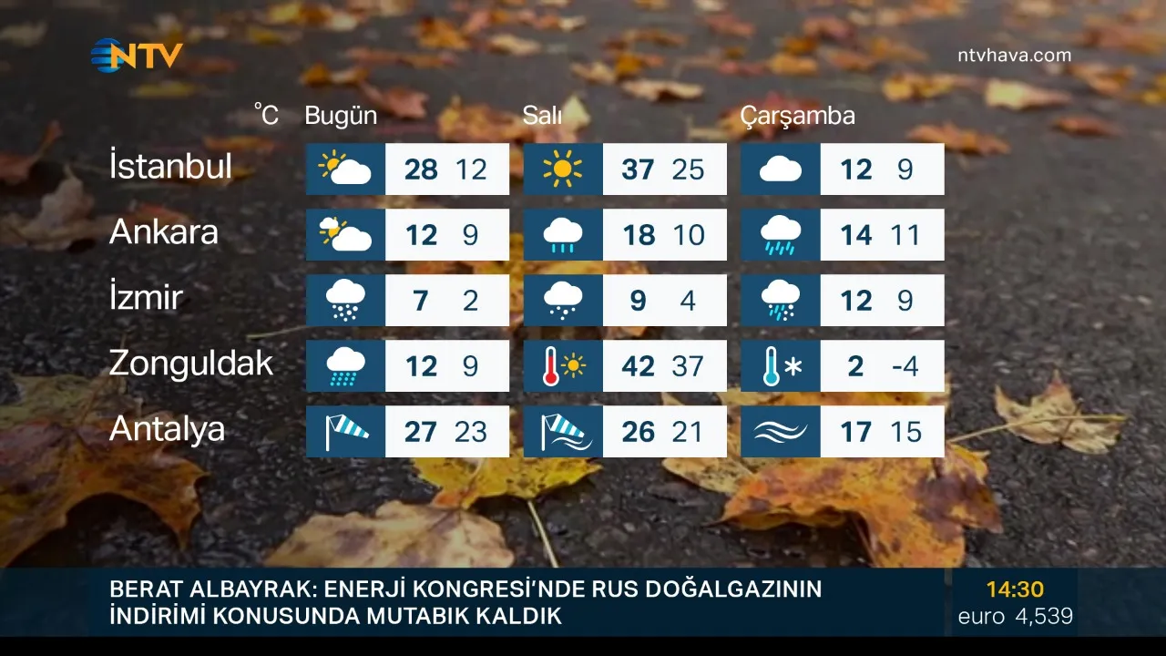 Sample V2 of TV Weather Design created via On Air Graphics for a News Channel’s Weather Broadcast, in the scope of TV Branding Design. On Air Graphics sample.