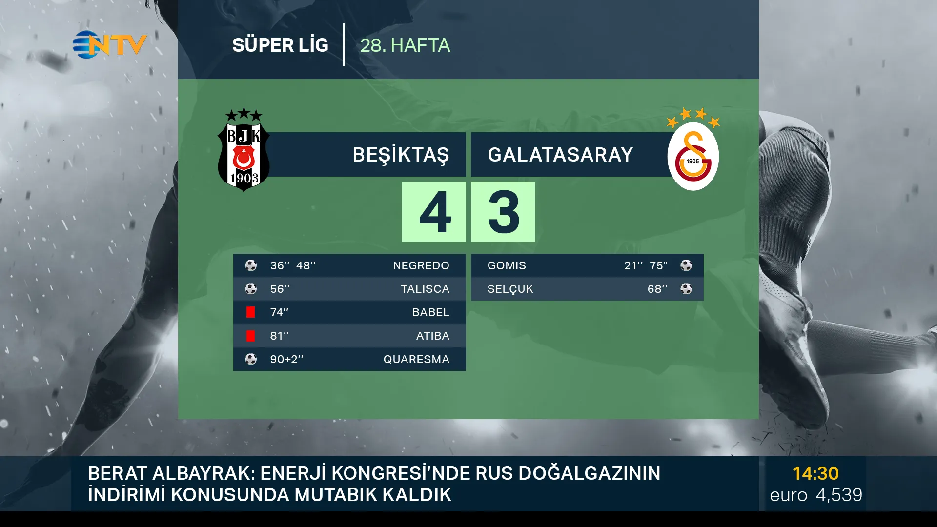 A scoreboard displaying the details of a soccer match in sports broadcast graphics.
